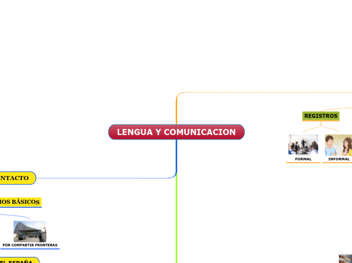 LENGUA Y COMUNICACION