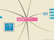 Reconociendo el Stress Psicosocial - Mapa Mental