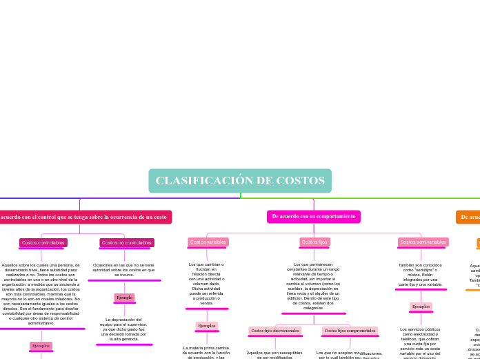 Actividad 2. Clasificación de Costos