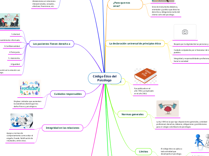 Código Ético del
      Psicólogo
