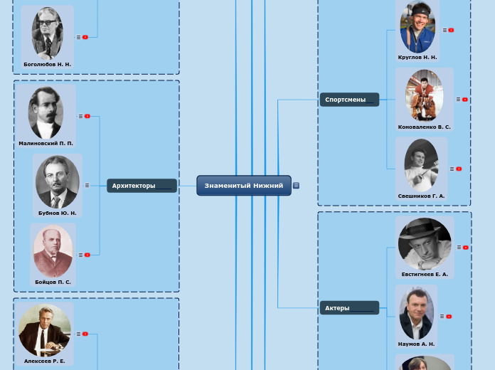 Знаменитый Нижний - Мыслительная карта