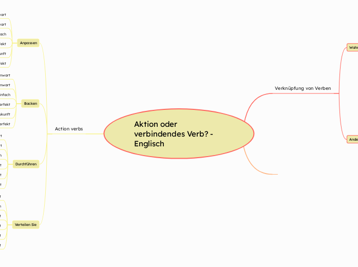 Aktion oder verbindendes Verb_ - Englisch