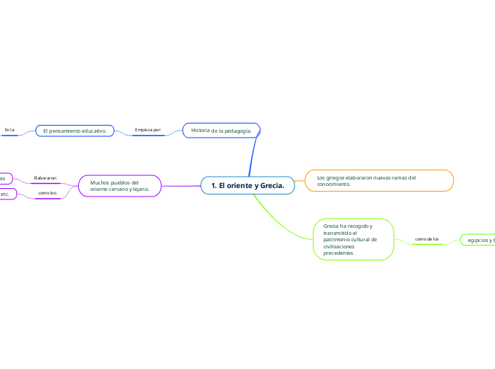 1. El oriente y Grecia.