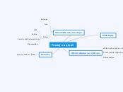 Prostoj na plniči - Mind Map