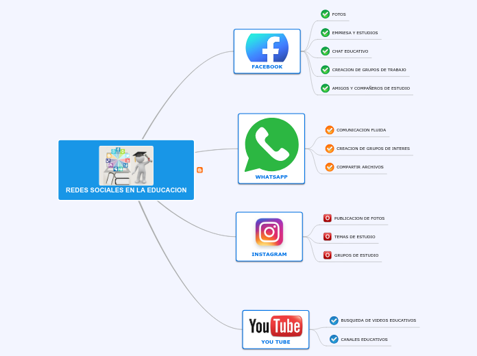 REDES SOCIALES EN LA EDUCACION