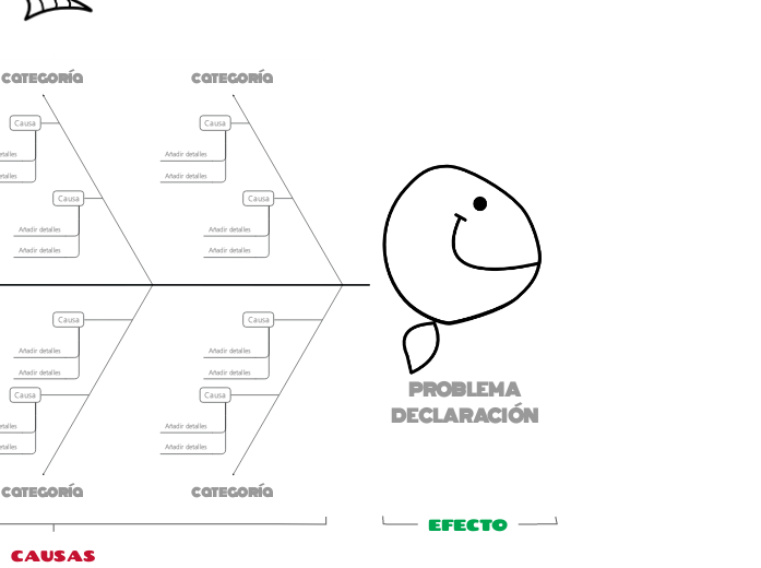 Diagrama de espina de pescado plantilla causa-efecto