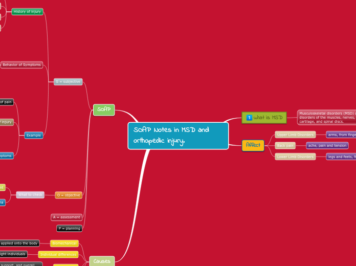 SOAP Notes in MSD and orthopedic injury.