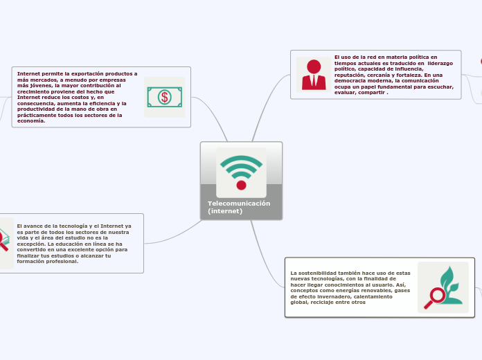 Telecomunicación                       (internet)