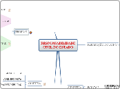 RESPONSABILIDADECIVIL DO ESTADO - Mapa Mental