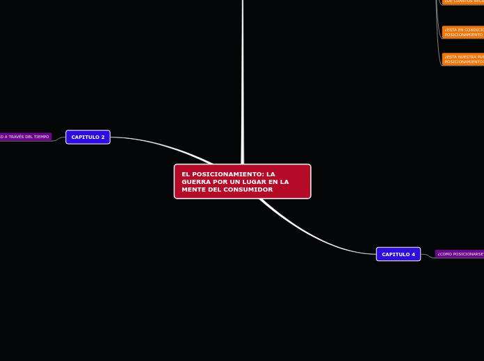 EL POSICIONAMIENTO: LA GUERRA POR UN LUGAR EN LA MENTE DEL CONSUMIDOR