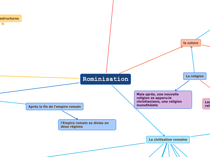 Rominisation