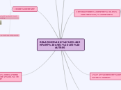 RELATION D'UN ENFANT AVEC LES AUTRES - Carte Mentale