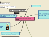 LA EDUCACION INICIAL EN PERU - Mapa Mental