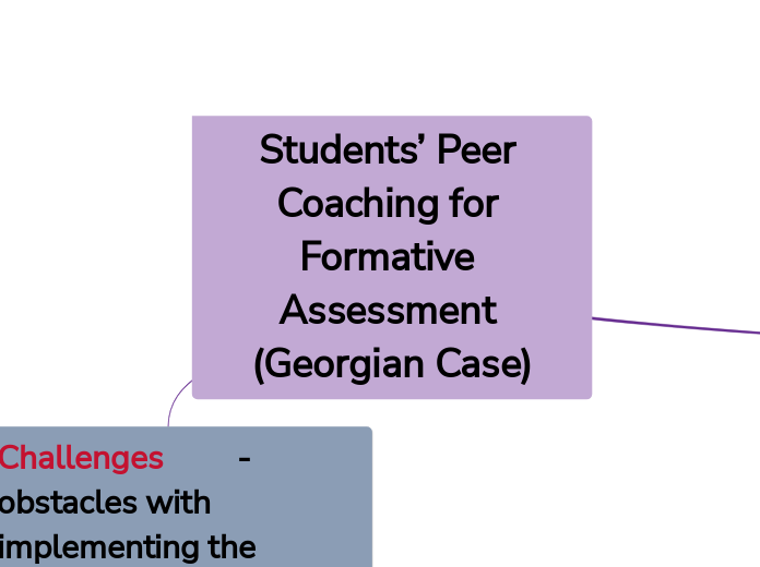 Students’ Peer Coaching for Formative Asse...- Mind Map