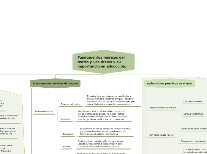 Fundamentos teóricos del teatro y Los títeres y su importancia en educación.