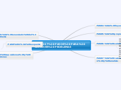 LOS 7 PASOS PARA RESOLVER PROBLEMAS - Mapa Mental