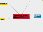 INTERNET DE LAS COSAS RFID