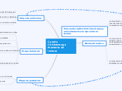 Cuento Chickamauga Momento de lectura - Mapa Mental