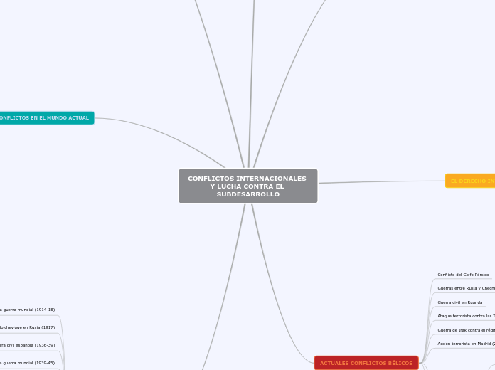 CONFLICTOS INTERNACIONALES Y LUCHA CONTRA EL SUBDESARROLLO