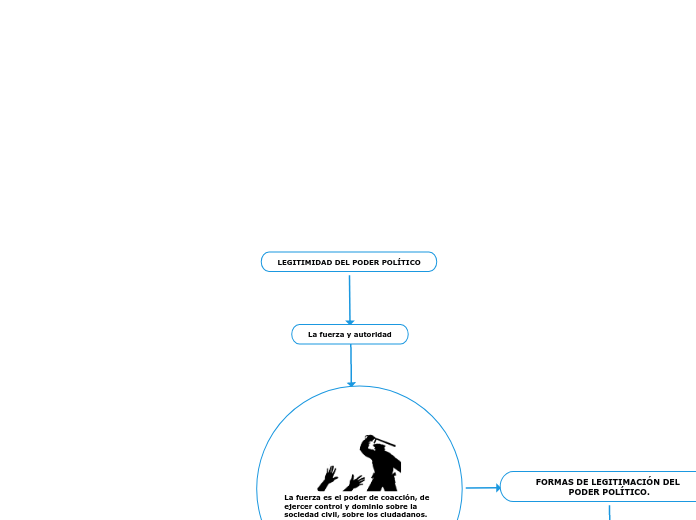 LEGITIMIDAD DEL PODER POLÍTICO