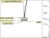 Tribes - Mind Map