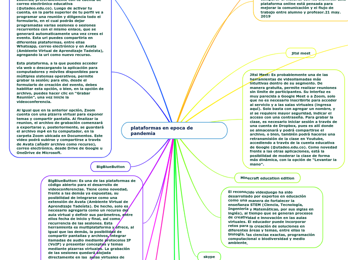 plataformas en epoca de pandemia