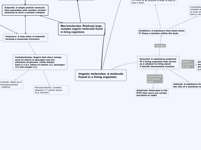 Organic molecules: A molecule
found in a l...- Mind Map