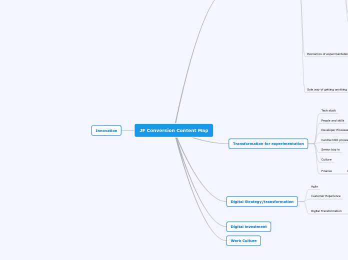 JF Conversion Content Map