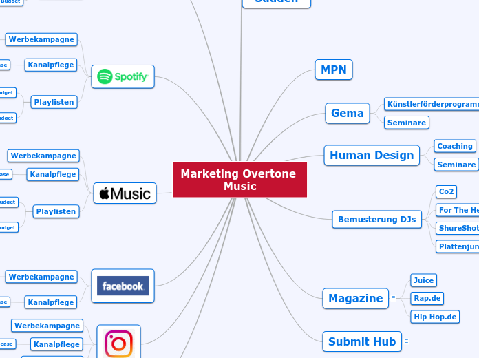 Marketing Overtone Music