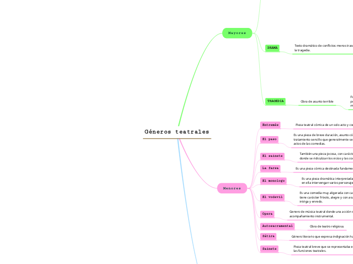 Géneros teatrales