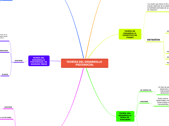 TEORÍAS DEL DESARROLLO PSICOSOCIAL