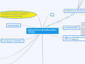 Agriculture et Agroalimentaire Canada - Carte Mentale