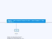 Othello -- Act 4 Scene 2 lines 171-241 -- ...- Mind Map