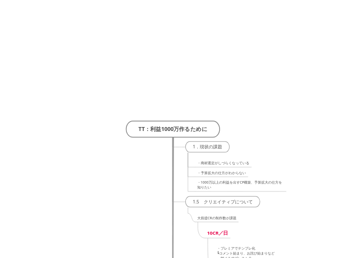 TT利益目指せ1000万