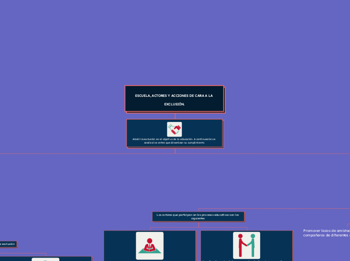 ESCUELA, ACTORES Y ACCIONES DE CARA A LA EXCLUSIÓN.