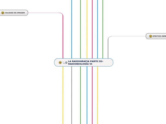 LA RADIOGRAFIA PARTE III-  RADIOBIOLOGÍA VI