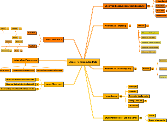 Aspek Pengumpulan Data