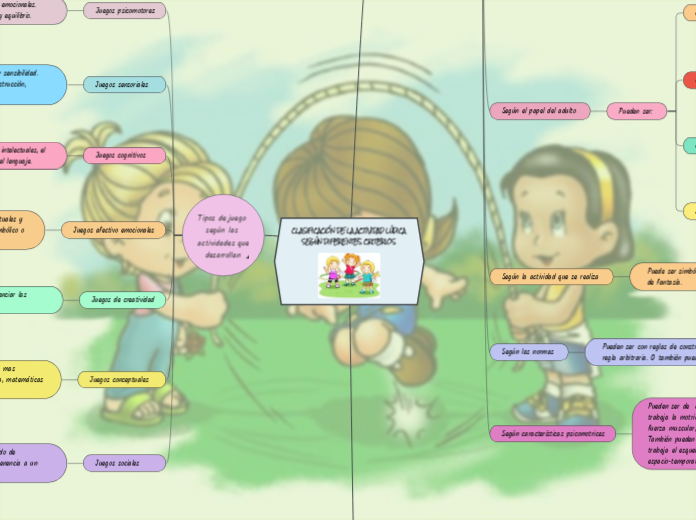 CLASIFICACIÓN DE LA ACTIVIDAD LÚDICA SEGÚN DIFERENTES CRITERIOS 