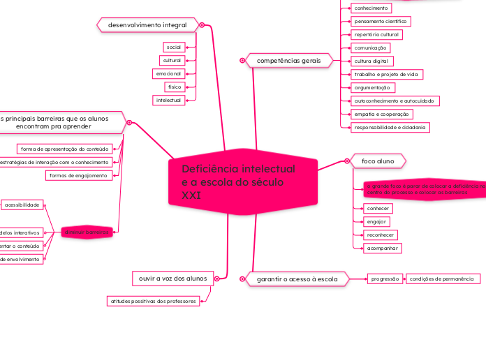 Deficiência intelectual e a escola do século XXI