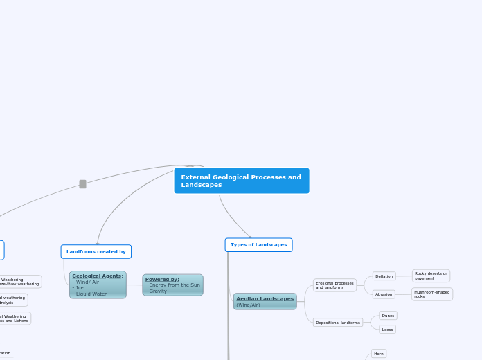 External Geological Processes and Landscapes