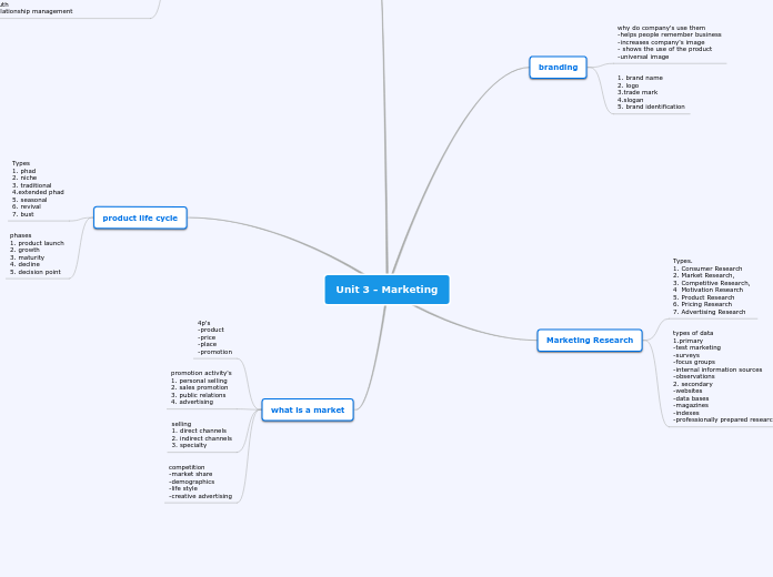 Unit 3 - Marketing