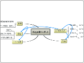 Keya商业模式