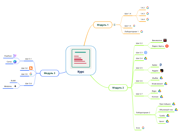 Курс - Мыслительная карта