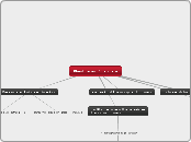 Planificación Financiera