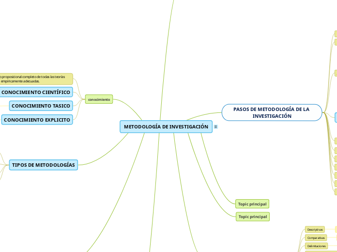 METODOLOGÍA DE INVESTIGACIÓN