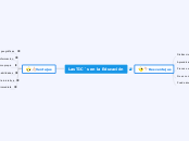 Las TIC´s en la Educación - Mapa Mental