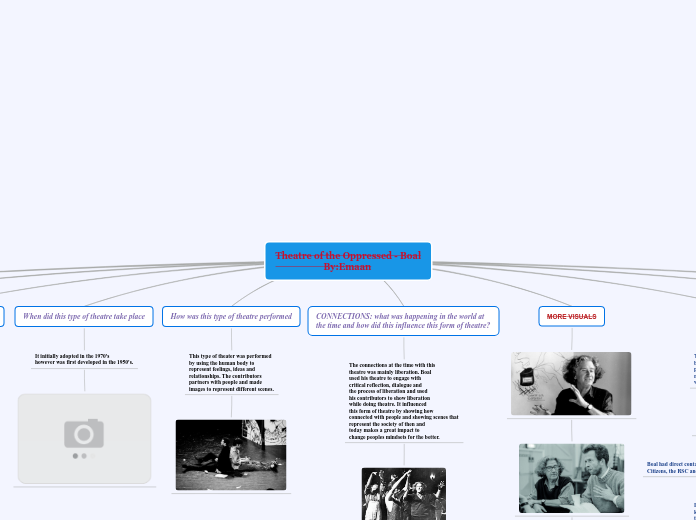 Theatre of the Oppressed - Boal
          ...- Mind Map