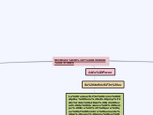 RECREACIÓN Y DIVERSOS AUTORES - Mapa Mental