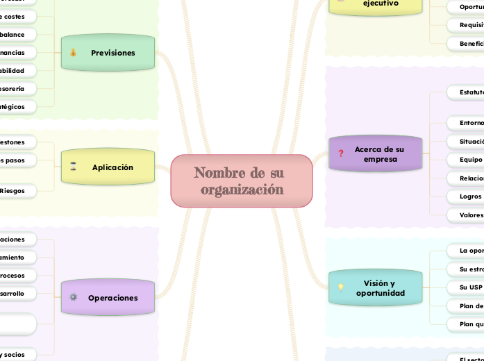 Diseñar un plan de empresa