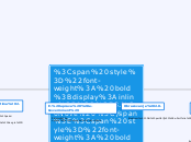 3. Nove tehnologije u poslovnim procesima - Mind Map